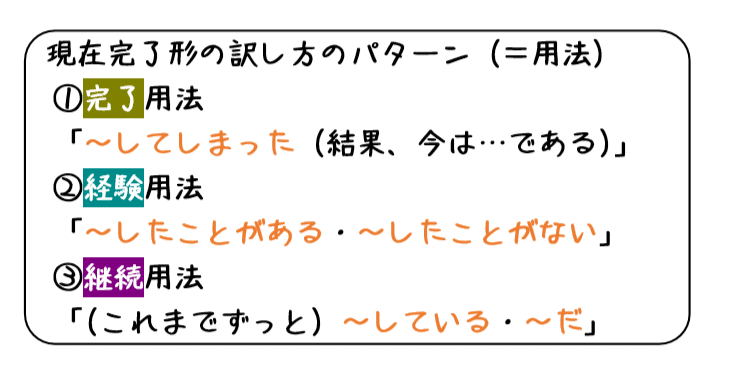 英文法解説 テーマ２ 時制 第４回 完了形がよくわからない人へ 現在完了 形について タナカケンスケ プロ予備校講師 英語 映像字幕翻訳家 Note