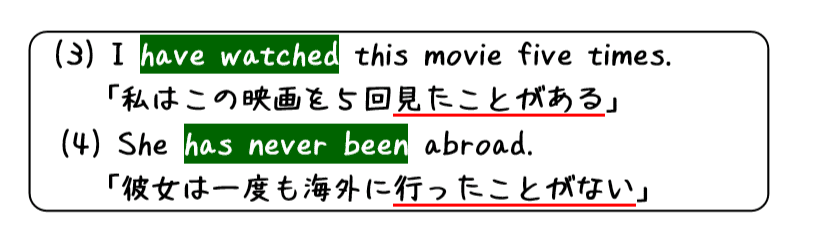 英文法解説 テーマ２ 時制 第４回 完了形がよくわからない人へ 現在完了形について タナカケンスケ プロ予備校講師 英語 映像字幕翻訳家 Note