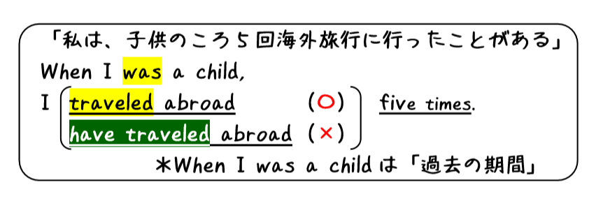 英文法解説 テーマ２ 時制 第４回 完了形がよくわからない人へ 現在完了形について タナカケンスケ プロ予備校講師 英語 映像字幕翻訳家 Note