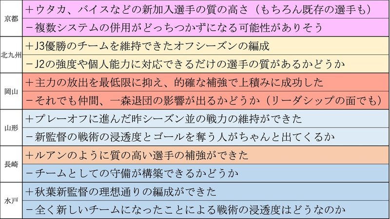 年j2予習 総集編 予想大会 フォアリュッケン Note
