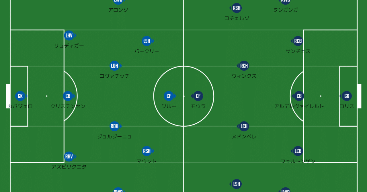 2 22 プレミアリーグ 第27節 Vsトッテナム リク Note