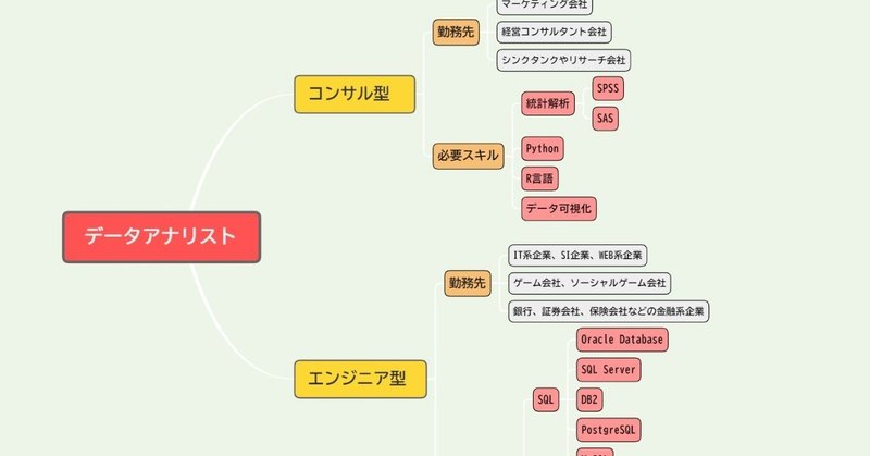 データアナリストになるには必要なスキル-