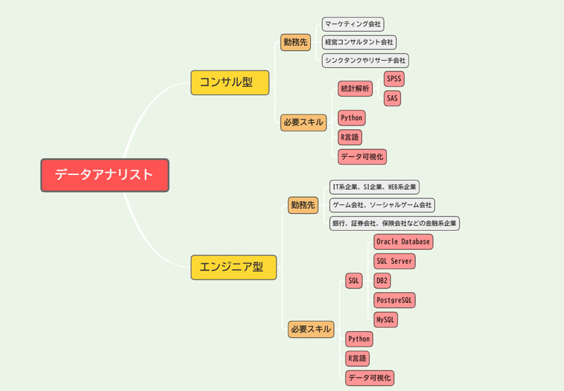 未経験からデータアナリストを勉強すべきスキルとは Octoparse Japan Note 未経験からデータアナリストを勉強すべきスキルとは Octoparse Japan Note
