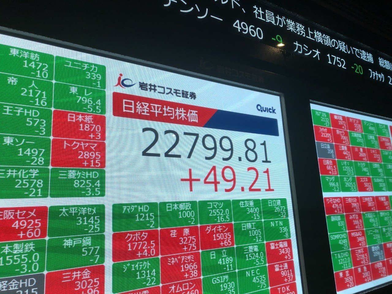 超初心者が株取引を５年続けた結果 Lily Note