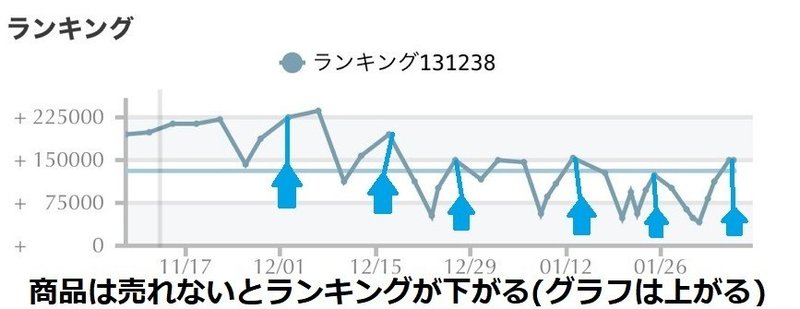 モノレート図３