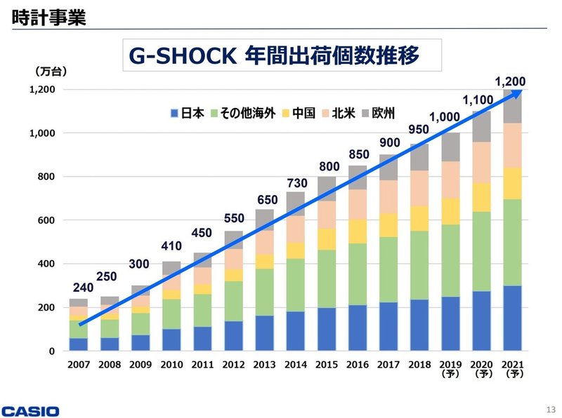 しんちゃんねる 日本企業ケーススタディcasio G Shock Tetsuji Yoshikawa Note