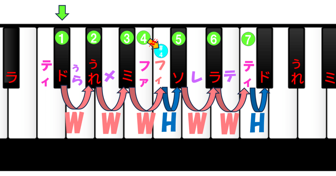 音楽理論書「Tonal Harmony (7th Edition)」を読んだ感想