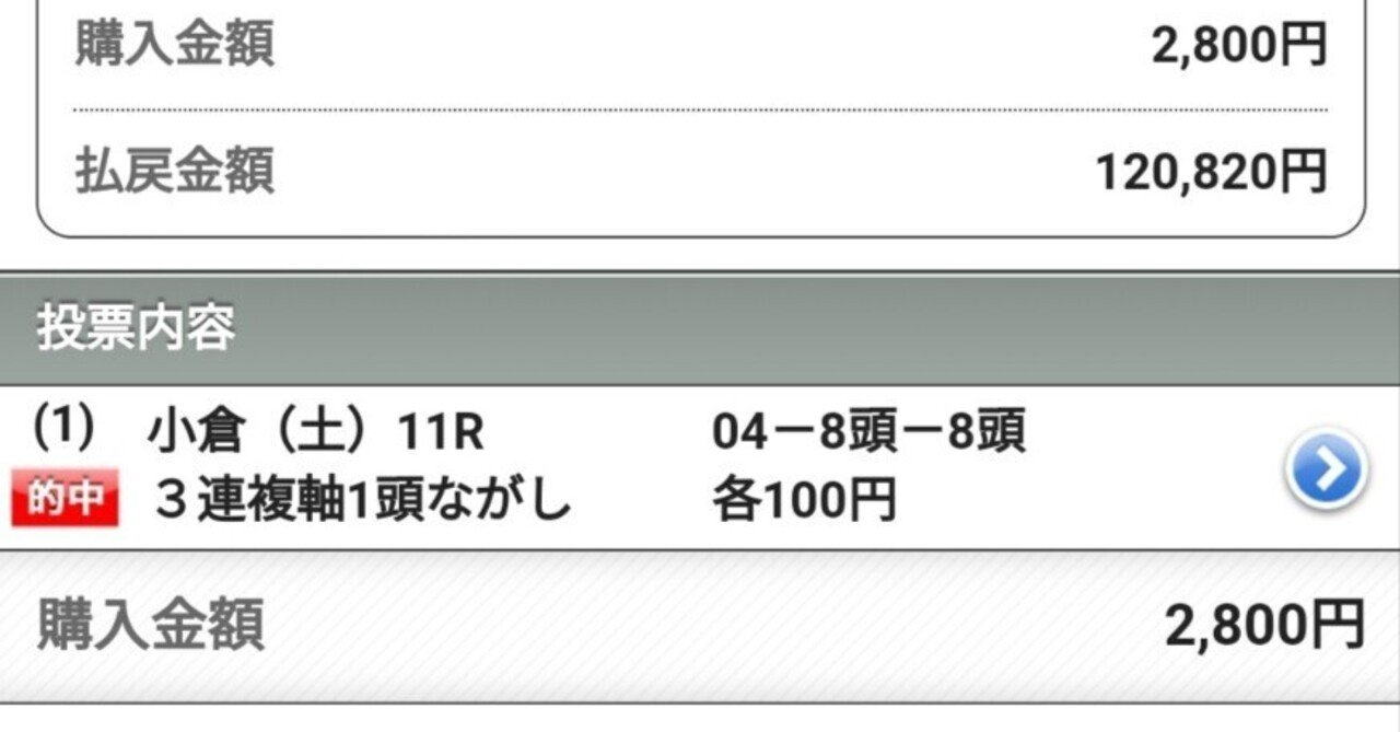 6/28（土）小倉競馬6R 超勝負レース 中央競馬先週中央競馬一撃高