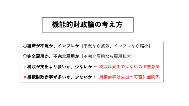 機能的財政論の考え方