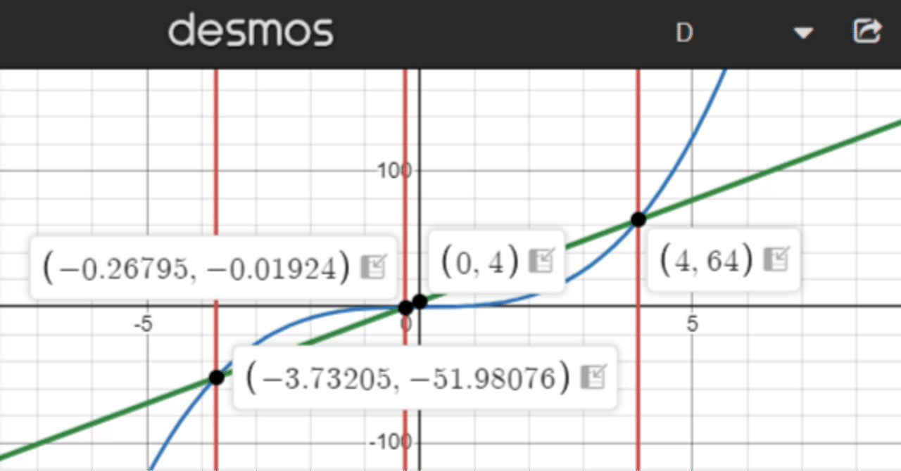 数学: 三次方程式ジェロラモ・カルダーノ｜D.