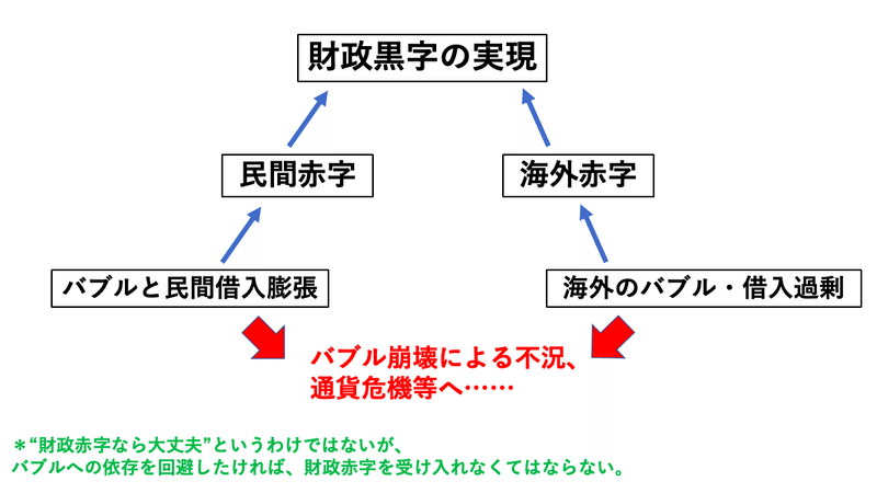 財政黒字の危険性