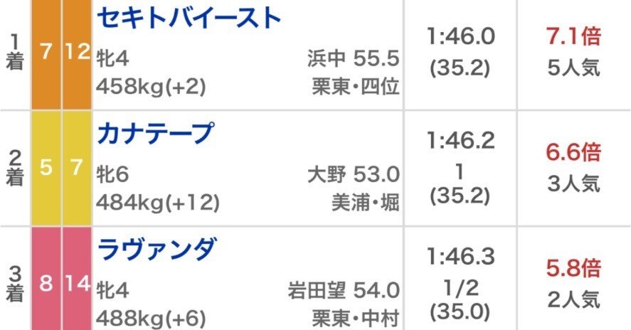 JRA第32回弥生賞G2フジキセキラストラン単勝馬券 - メルカリ