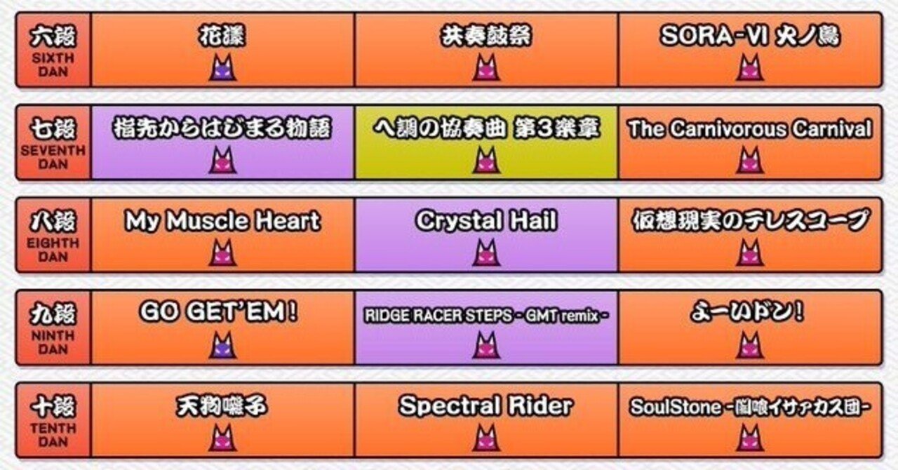 段位道場2025[〜十段編]｜Dragonのゲーム部屋