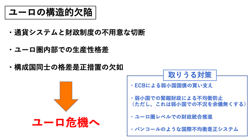 ユーロ危機の構造