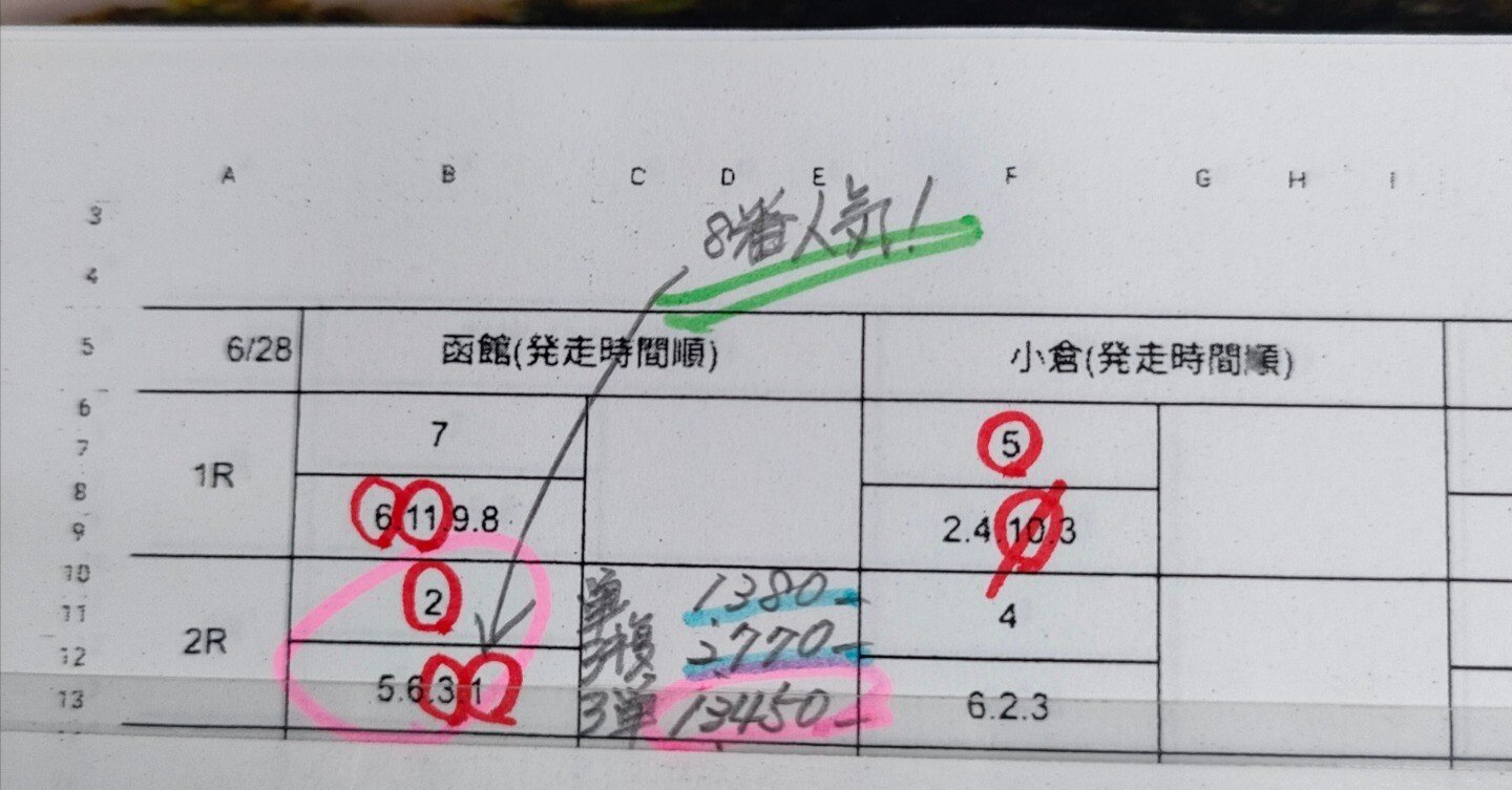 【中古】 馬券大学　実録！倫理なき万馬券術/順文社 中央競馬 妙味度名鑑 1億5000万円稼いだ馬券裁判男が教える