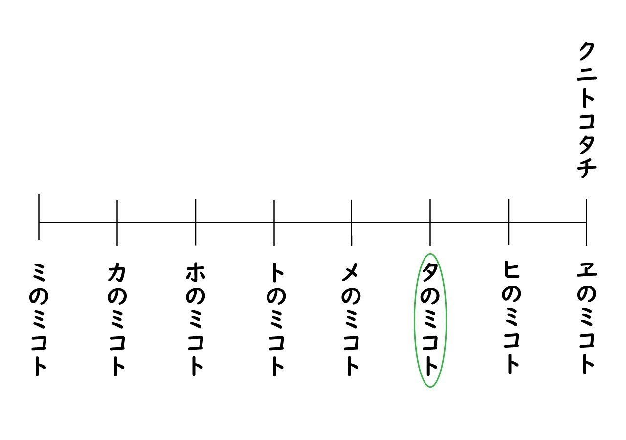 ホツマツタヱに記される古代東北地方「ヒタカミ」とは？（その壱