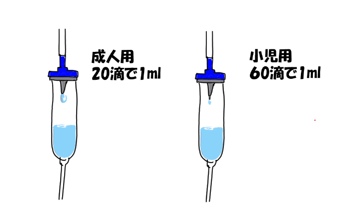 新人医療者向け この点滴の速度だと どれくらいで点滴が終わるの が分かるようになる記事 Sumi専攻医 Note 新人医療者向け この点滴の速度だと どれくらいで点滴が終わるの が分かるようになる記事 Sumi専攻医 Note