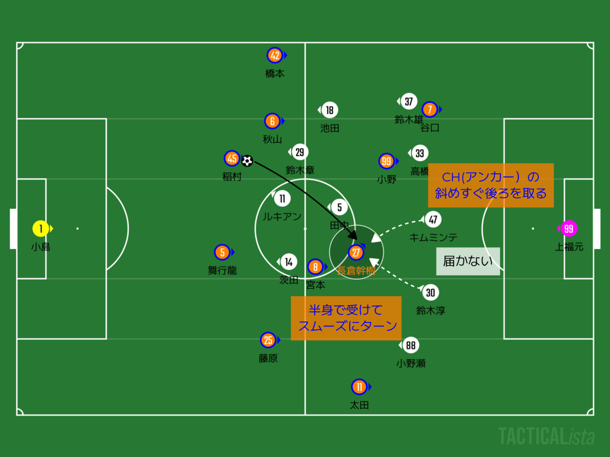 長倉幹樹がどんな選手かわかる記事【Jリーグ深堀選手名鑑#4】｜ひかる