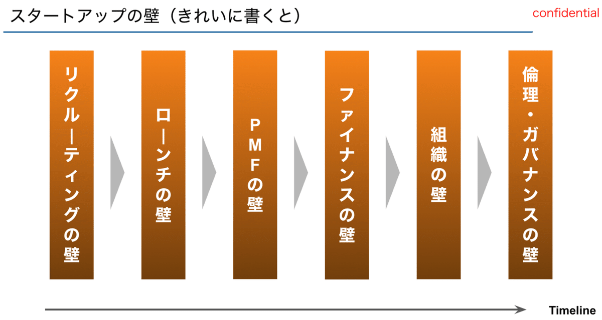 追われ者 こうしてボクは上場企業社長の座を追い落とされた ＆ ヘソマガリ 追われ者: こうしてボクは上場企業社長の座を追い落とされた