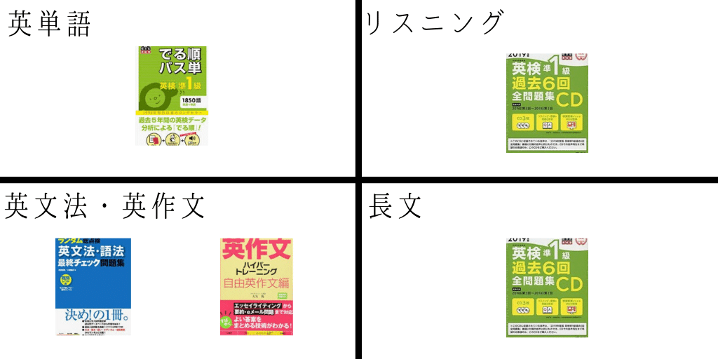 【未使用】英語　P 教材　1〜200 解答　教材終了テスト 英検 高校受験 資格 1?v=1