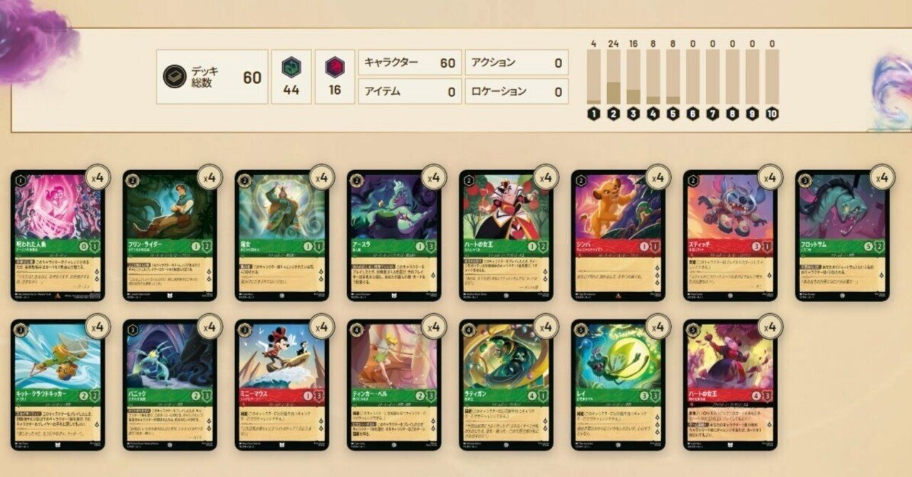 ディズニーロルカナ エメラルド デッキパーツまとめ セット 38枚