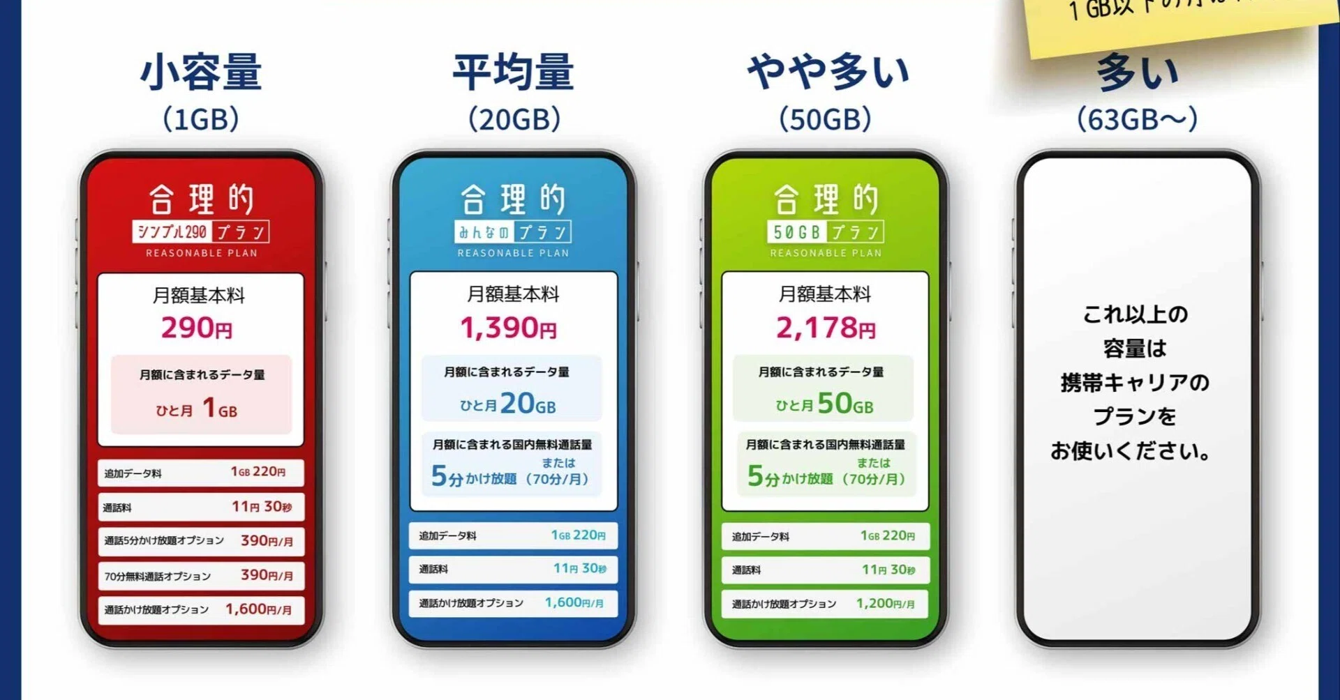 日本の携帯使用料も高すぎる！僕がメイン使いしている日本通信という