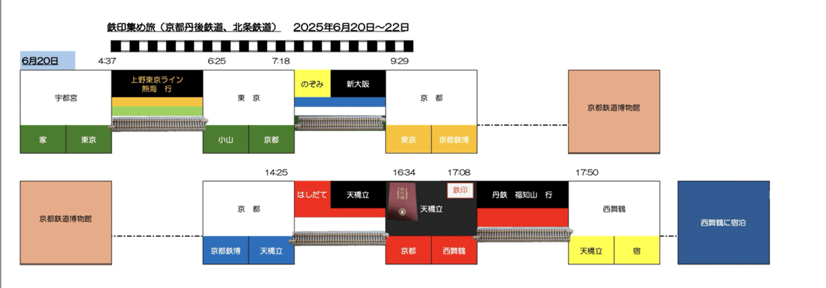 【鉄道部品】行先板サボ 京都↔城崎/京都↔東舞鶴 買取価格：25,000円 行先板・京成・赤電・金町・高砂・押上