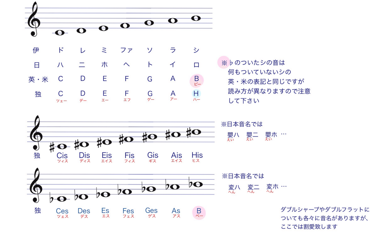 〈音楽の国ドイツ〉の系譜学 1 2 3　三冊セット Amazon.co.jp: 絶対音楽の美学と分裂する〈ドイツ〉: 十九世紀
