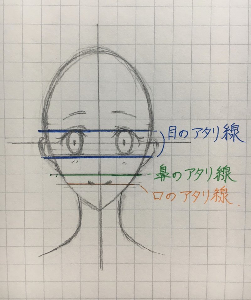 初心者ほど上達する アタリ線をさらに増やして 顔のバランスを整えるやり方とは こまさん フリーイラストレーター Note 初心者ほど上達する アタリ線をさらに増やして 顔のバランスを整えるやり方とは こまさん フリーイラストレーター Note