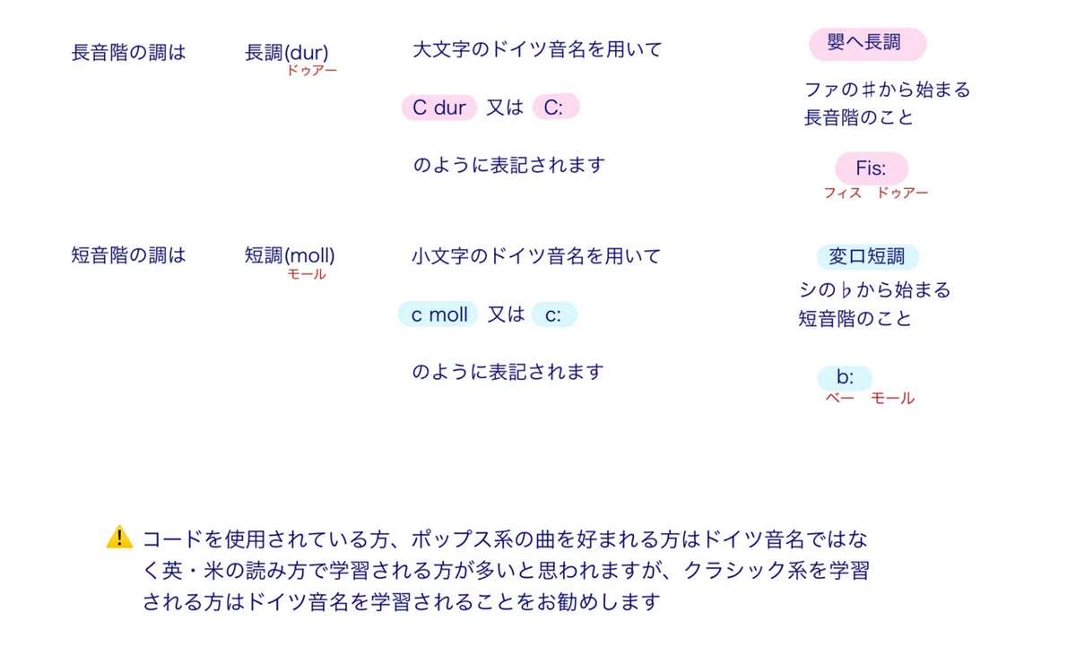 【62. Music Theory ️】 German Note Names, Transposition, and Modulation｜ゆみこ