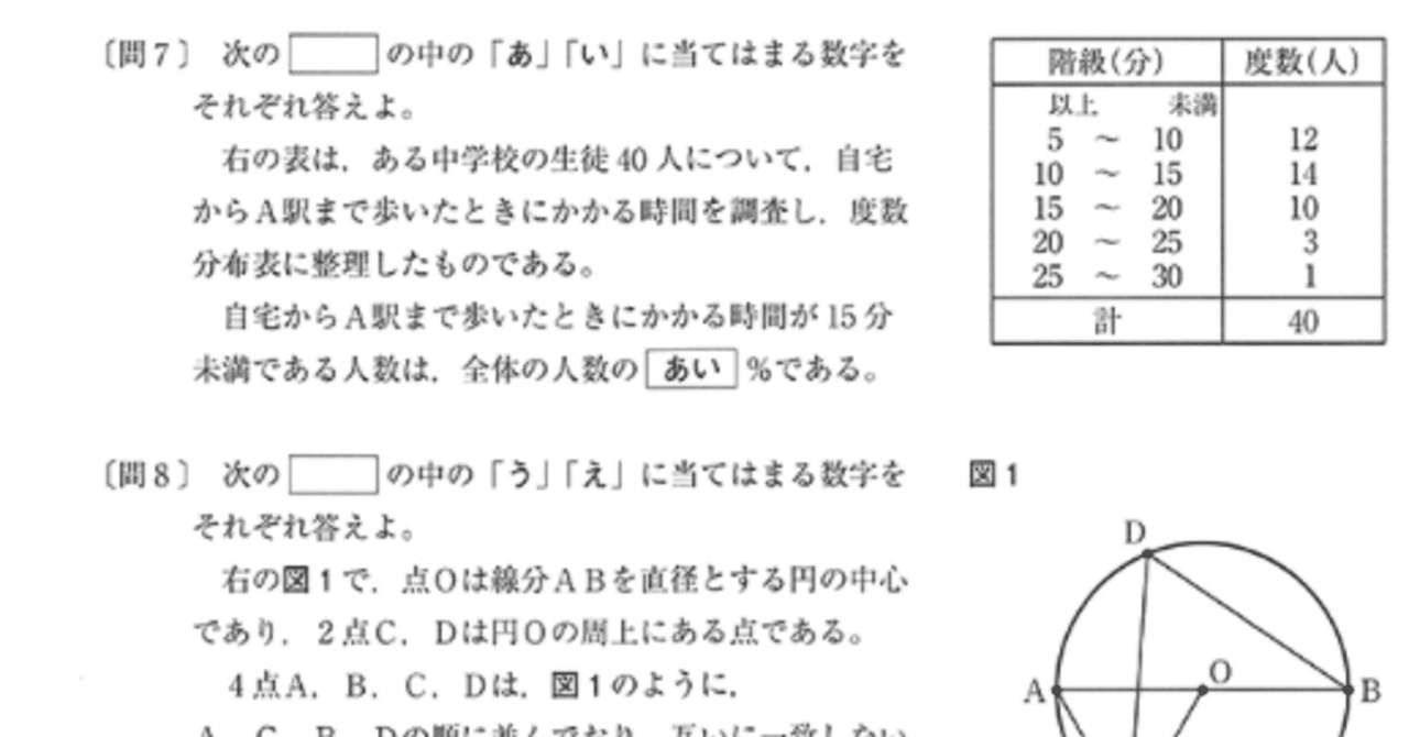 令和2年都立高校入試 数学 分析 坂本良太 Note