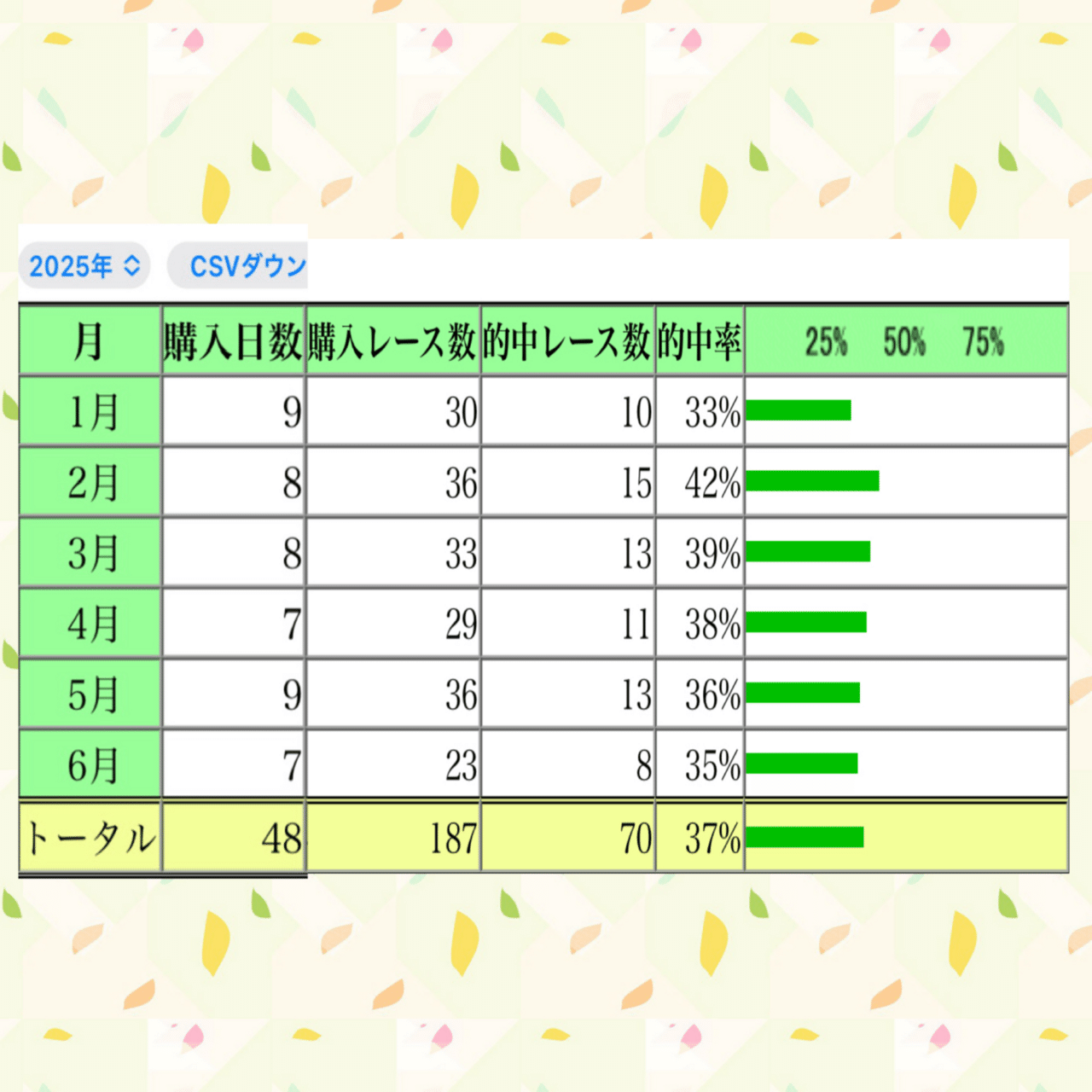 激安 週末馬券倶楽部 今日買う馬券【結果】｜週末馬券 6月28日（土） コレクション