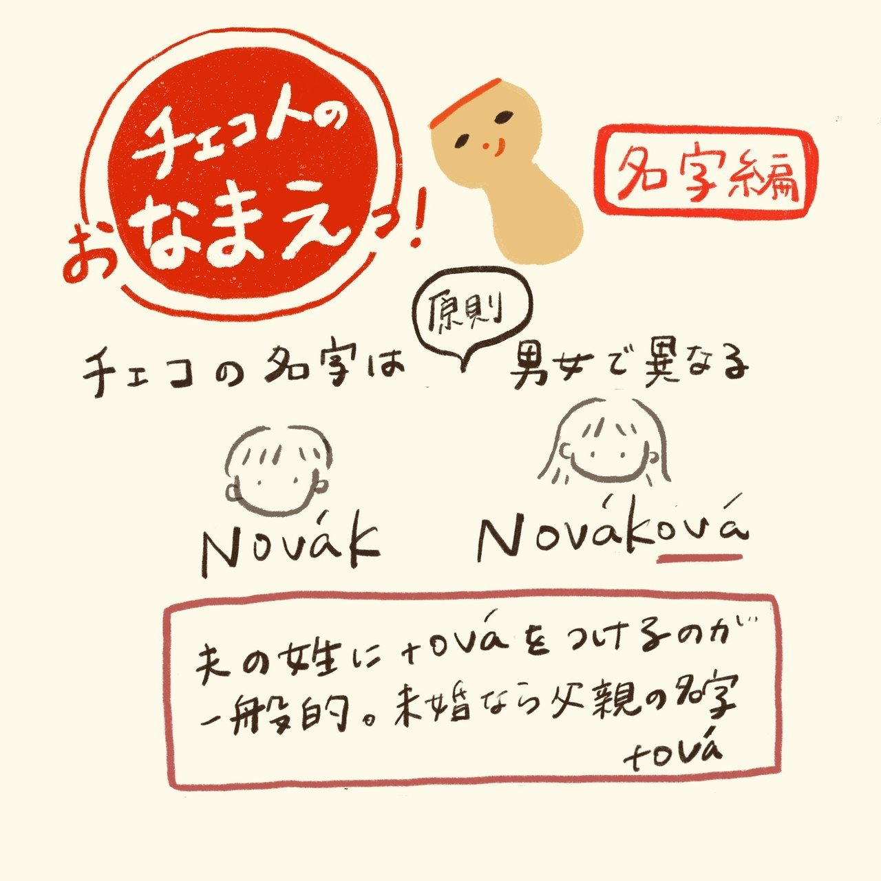 チェコの名字ー夫と妻の名字が違うのはなぜ あまのさくや はんことことば Note