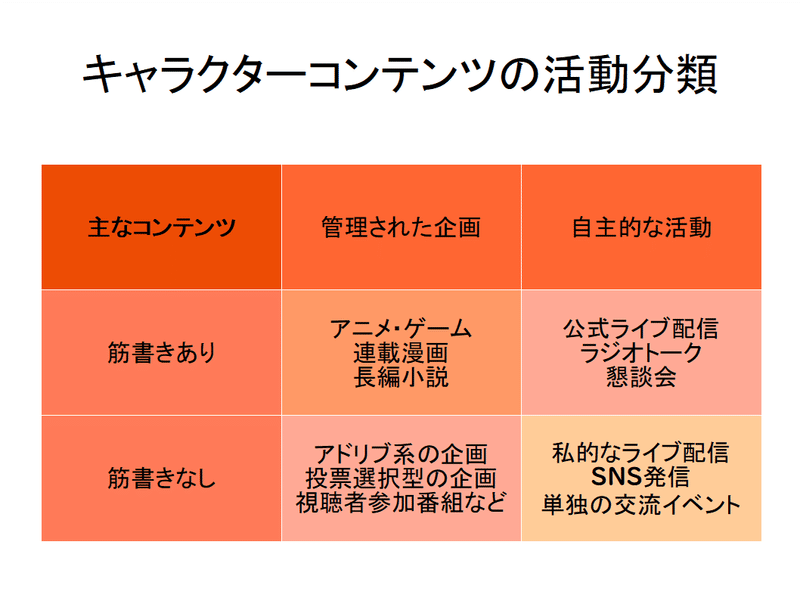 キャラクターが商売をしていく上で必要なこと Deagletworks Note キャラクターが商売をしていく上で必要なこと Deagletworks Note