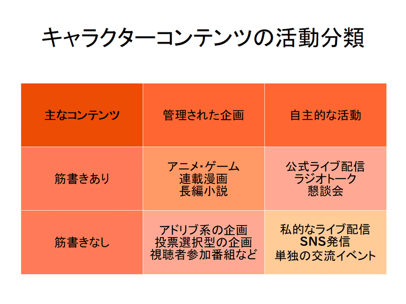 キャラクターが商売をしていく上で必要なこと Deagletworks Note