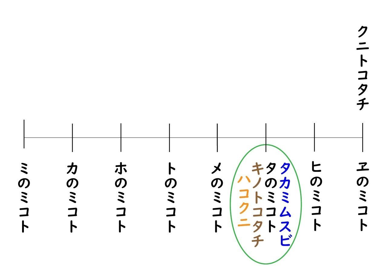 『ヤマトタケるに秘められた古代史』『書紀にほのめくヒミコの系譜』 ヤマトタケるに秘められた古代史』『書紀にほのめくヒミコの系譜』