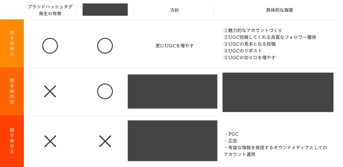 InstagramUGC活用の切り分け表