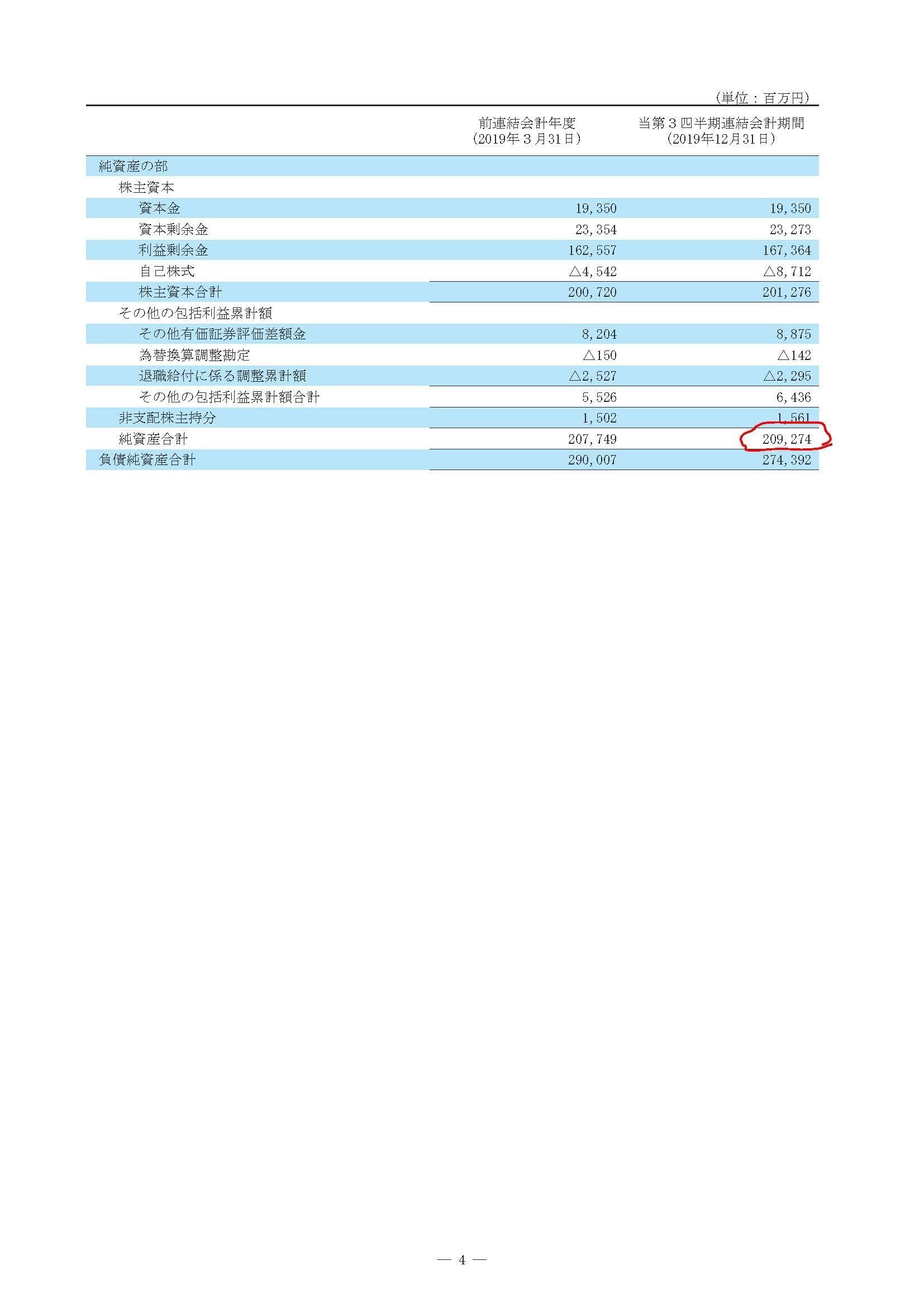 道路 金 前田 配当