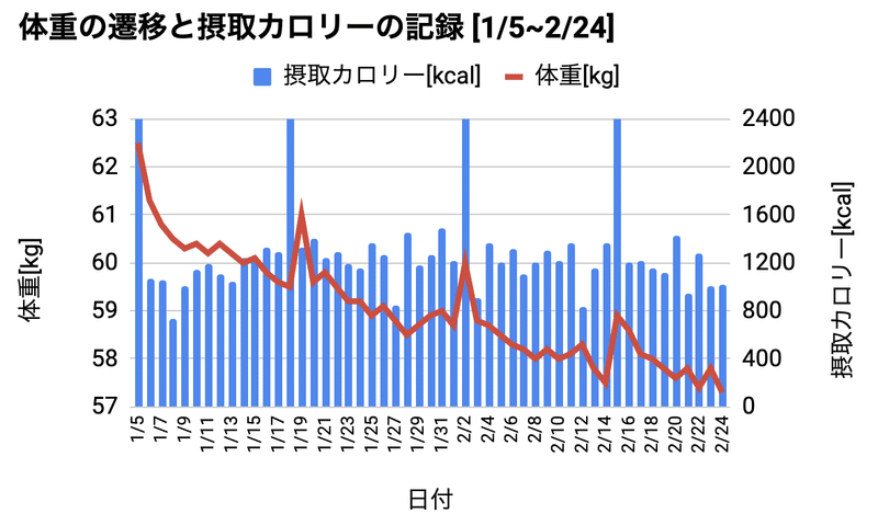 スクリーンショット 2020-02-25 20.28.11