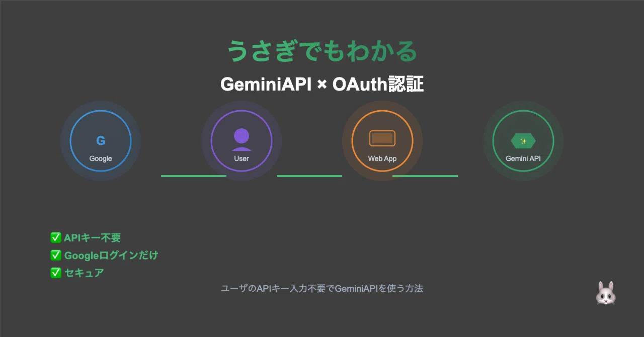 Gemini API x OAuth Authentication for Bunnies 🐰 - How to use the Gemini ...