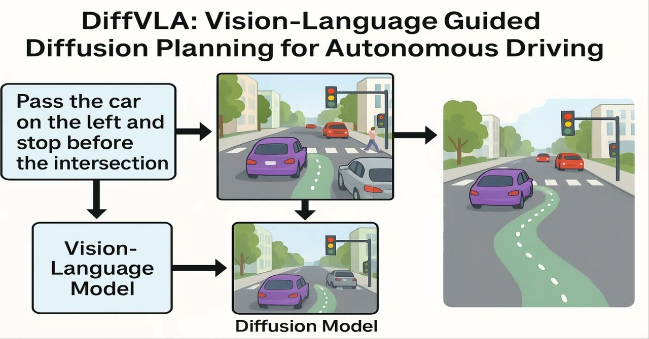 【論文要約:自動運転関連】DiffVLA: Vision-Language Guided Diffusion Planning for ...