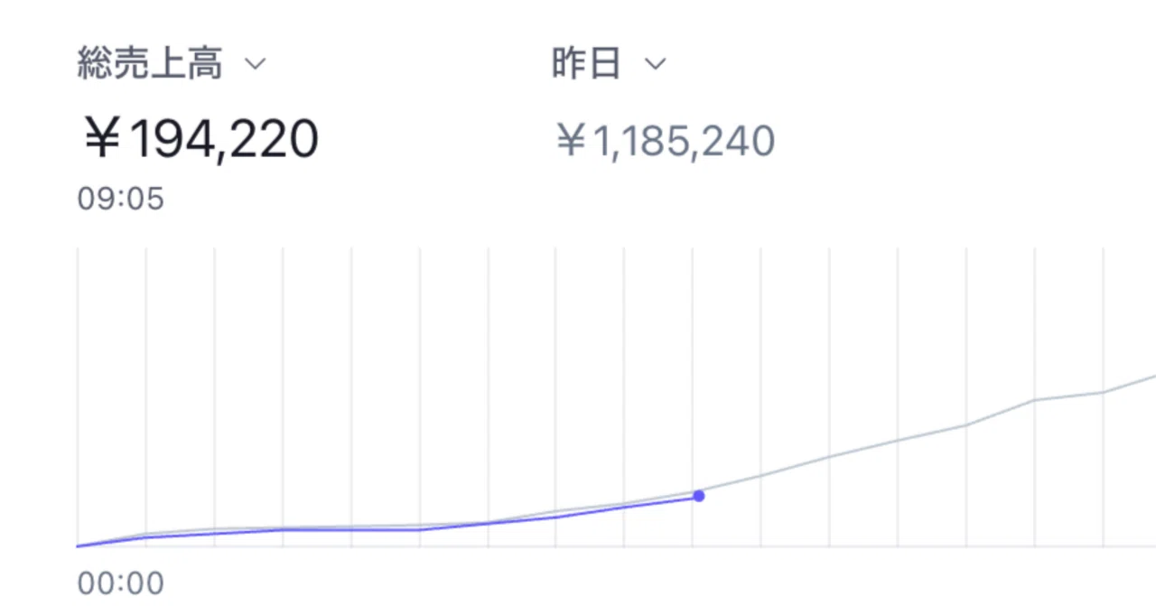 少年収 久しぶりの月商1000万円超え！マネタイズとビジネスの哲学を語ります