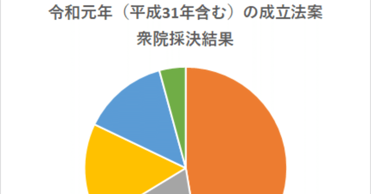 今日本に「保守二大政党制」が必要な理由ーー国会の“全会一致”の慣例を逆手に取るべし
