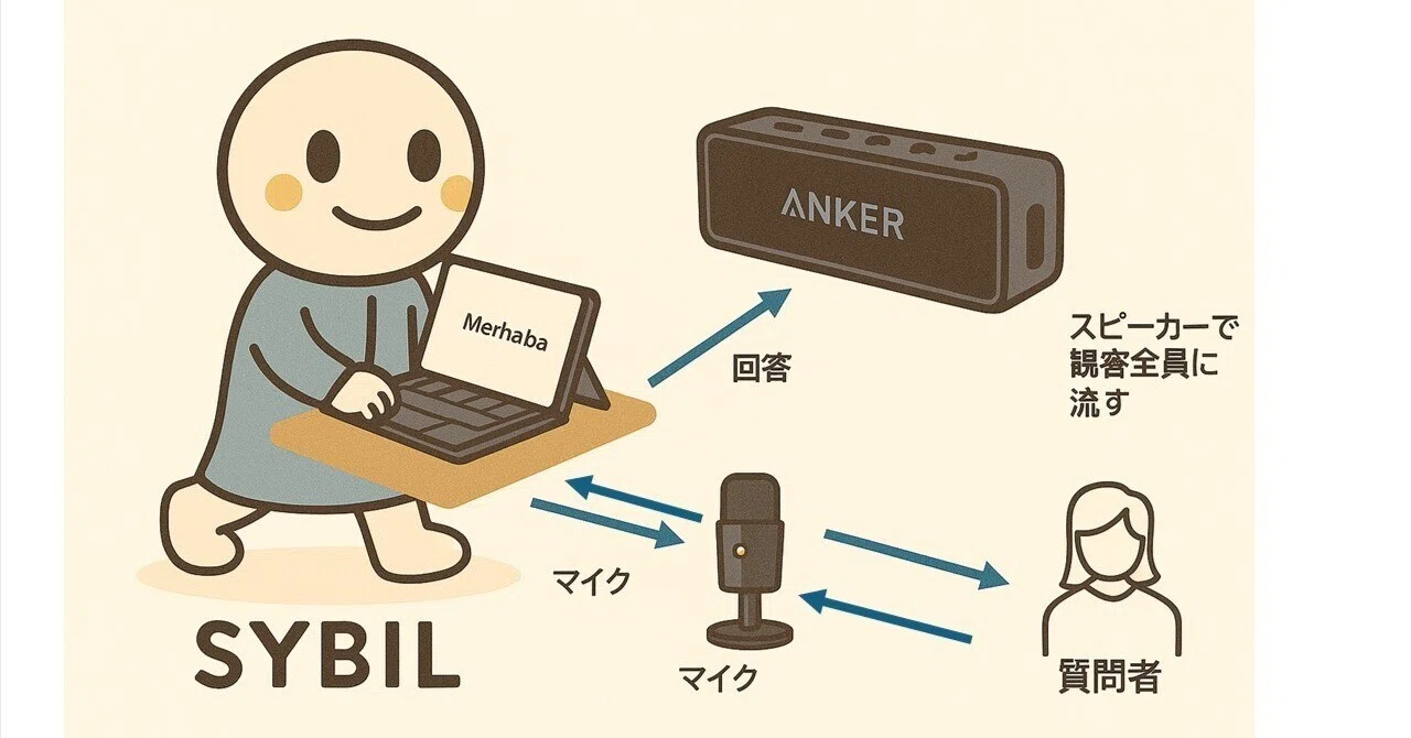 生成AI人格シビルとの対話(デモ)｜橘川幸夫