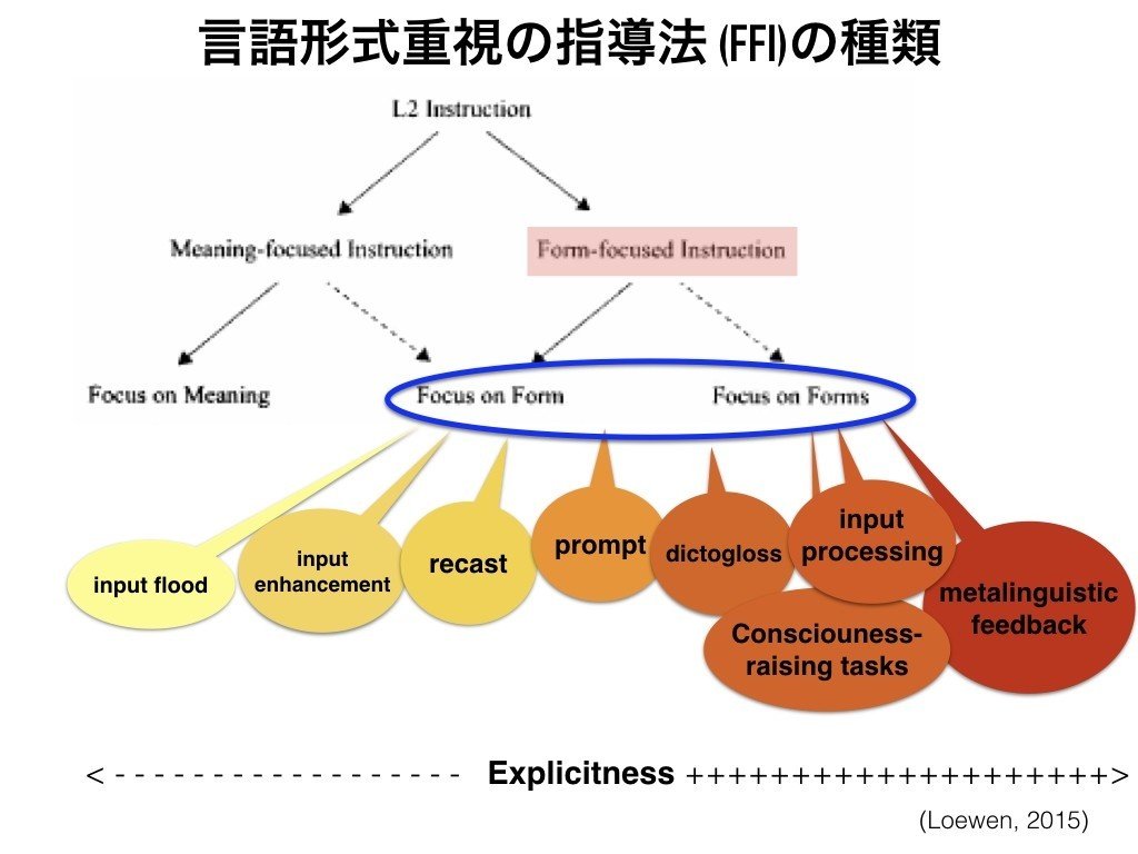 第二言語習得論の勉強会 その1｜マツリョウ