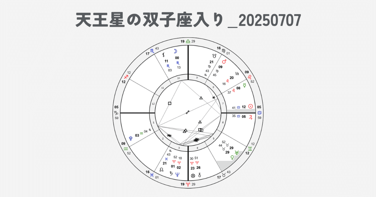 ハーブ占星術　sc1 12星座・射手座のネックレス【Constellations necklace