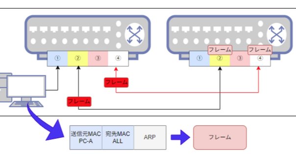 2025年度最新版】 Cisco Certified Internet Expert（CCIE