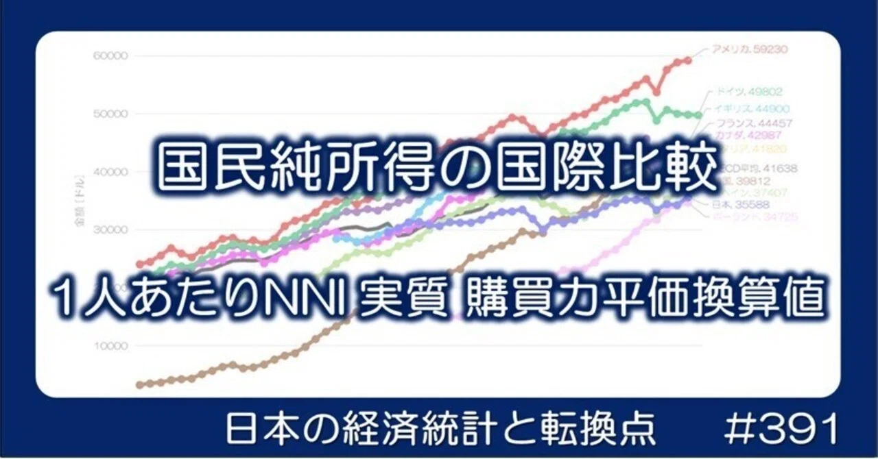 391 国民純所得の国際比較 - 実質 購買力平価換算値｜小川製作所