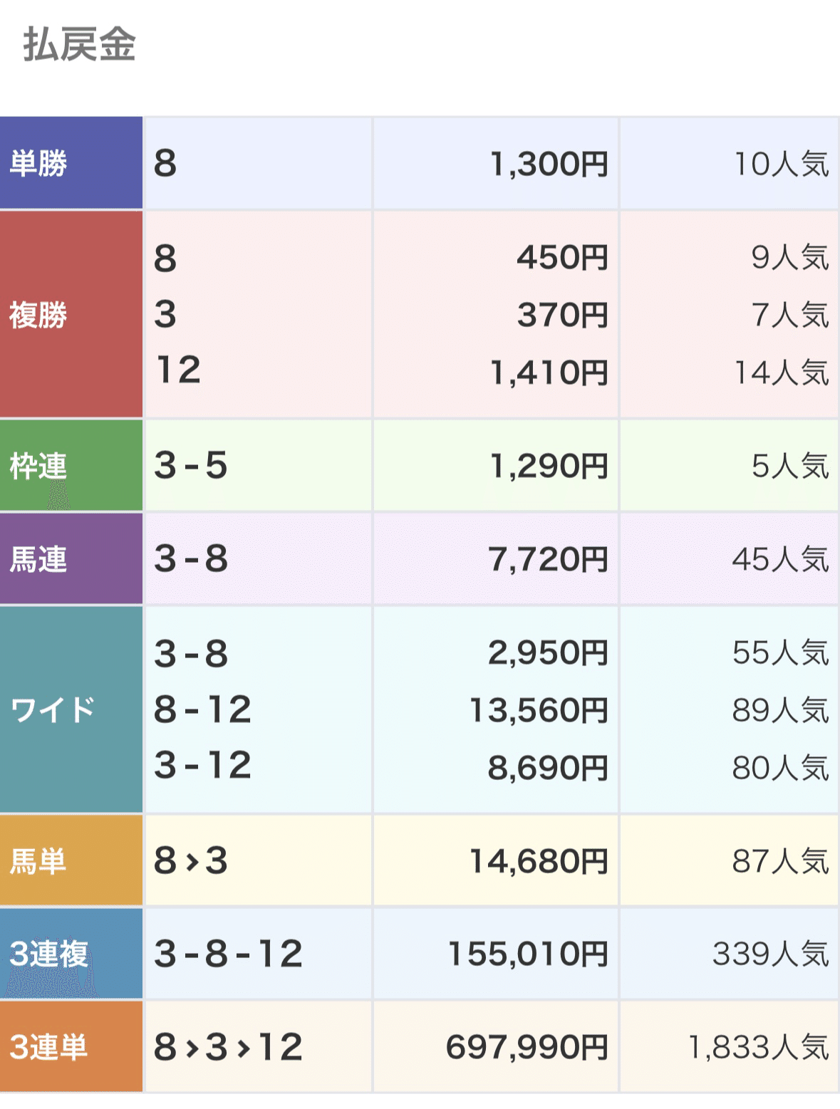 CTO-PCI一期一会 : 難関攻略ノ心得 初めての読書会主催を終えて｜Kiko