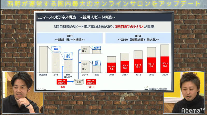 ビジネス構造